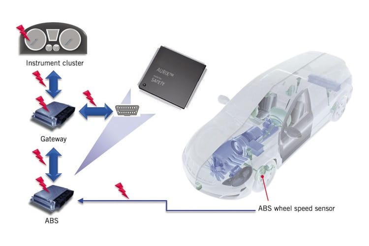 Matkamittarilukemien väärentäminen Suomessa – laajuus, riskit ja tunnistaminen