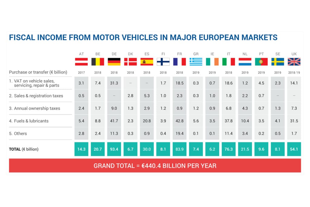 Autoilijoiden veromiljardit – Osa 3: Olisiko voitu tehdä toisin?